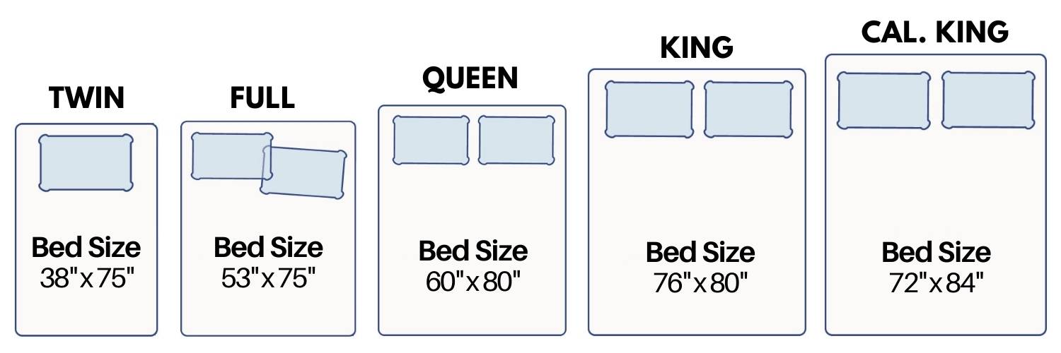 buy bedding linen sheets online usa